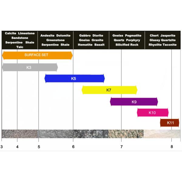 Stable Performance Core Drilling Tools 95mm Surface Natural Diamond Coring Bit Faster Penetration