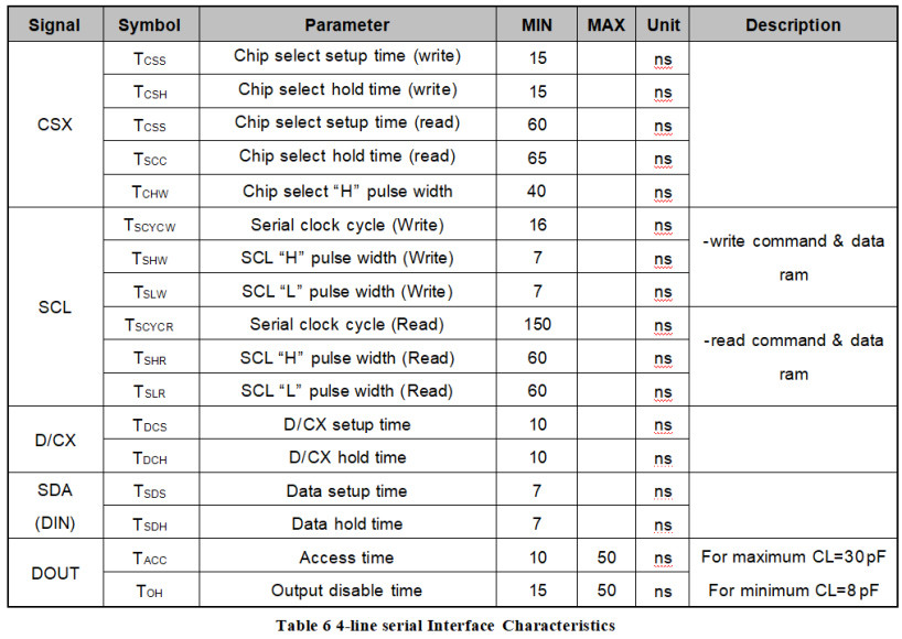 1.3" 1.33 Inch TFT LCD Display 240x240 Pixels SPI Serial Peripheral Interface Driver