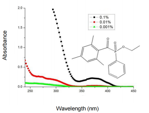 Good Yellowing Resistance Photoinitiator TPO-L For UV Flexo Inks