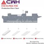 Reliable Book Manufacturing Machine Equipments Producing Machine For Stitching