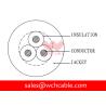 Buy cheap UL21705 TPE Jacketed Cable: 30AWGx3C from wholesalers