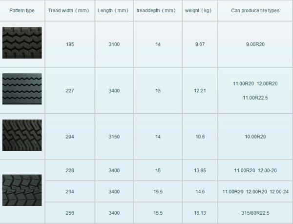 Buy cheap High Wearability Precured Tread Liner Good Heat Dispersion For Bus Tyre from wholesalers