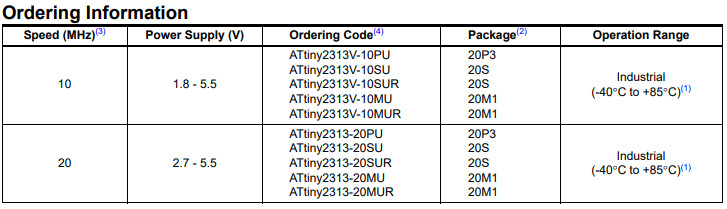 PIC32MX795F512L-80I/PT MCU 32-bit MIPS32 M4K RISC 512KB Flash 2.5V/3.3V 100-Pin TQFP