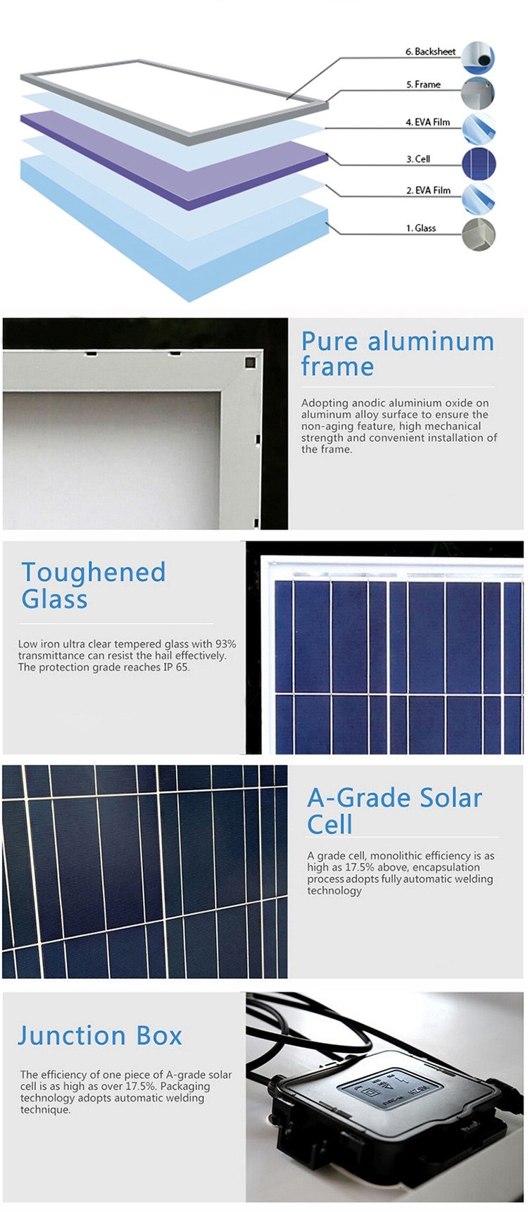 Customize Voltage DC24V 48V Poly Solar Panel 200W 300 400 Watt Solar Panel