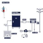 Buy cheap 48V 100Ah Wind Turbine Complete System 200Ah 300Ah WIFI small scale turbine from wholesalers