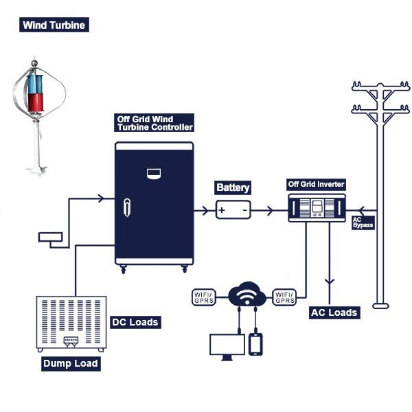48V 100Ah Wind Turbine Complete System 200Ah 300Ah WIFI small scale turbine