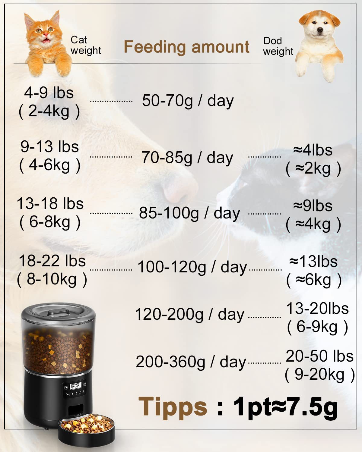 4L Automatic Pet Bowl Feeder Stainless Steel Self Feeding Cat Bowl