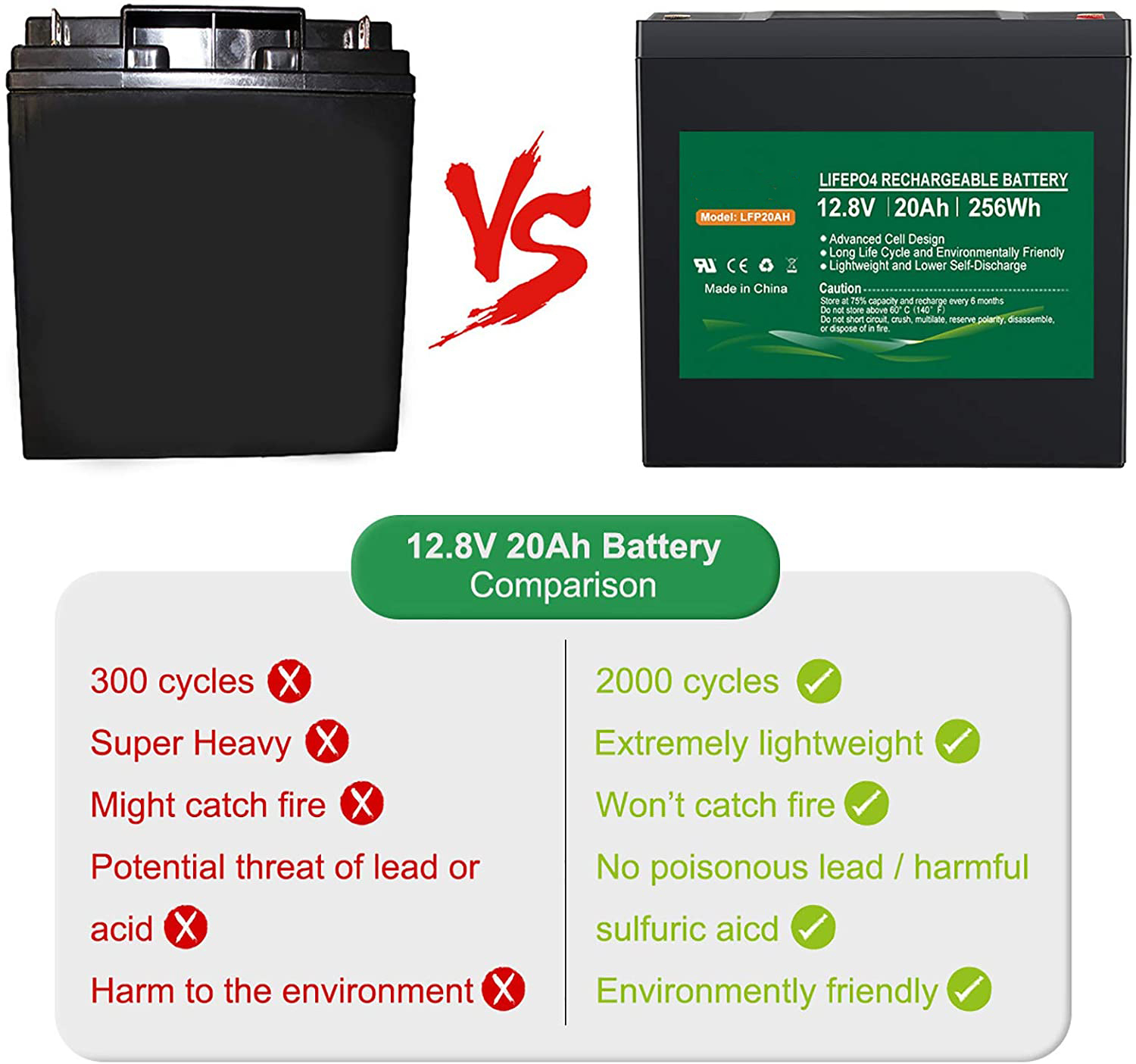 24v 12v 100ah / 36v 20ah / 48v 20ah LiFePO4 Lithium Battery For Solar Storage