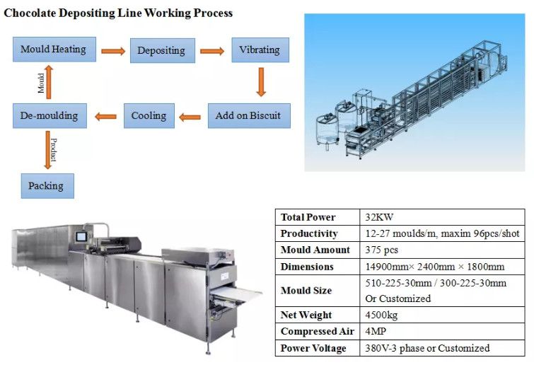 High Quality Mini Chocolate Production Line/Small Chocolate Machine
