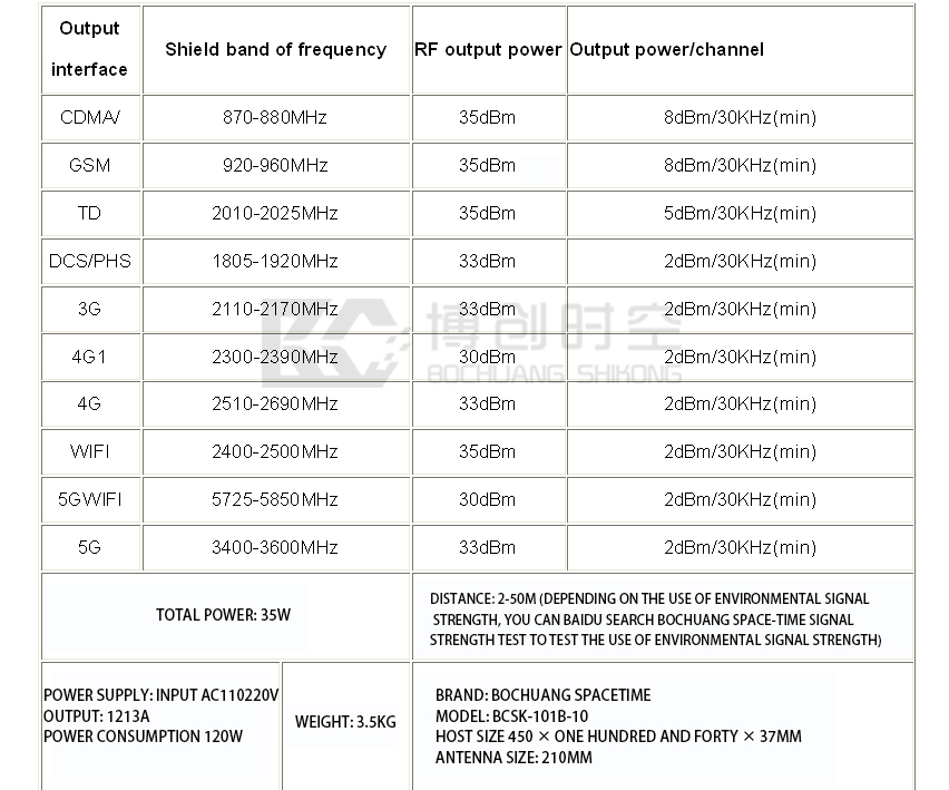 The school examination room is equipped with mobile phone signal jammer to prevent students from cheating. Black 10 band