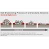 Buy cheap Agglomerate Sanding Belts Silicon / Aluminum 5 Times Long Lasting P120 from wholesalers