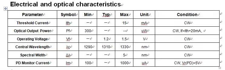 Lowest sale 1310nm 1490nm 1550nm BOSA TOSA ROSA Pigtail