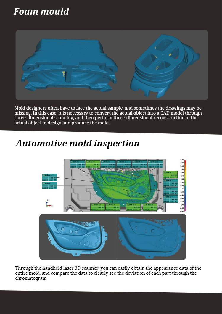 0.02mm Polyurethane Foam Molds