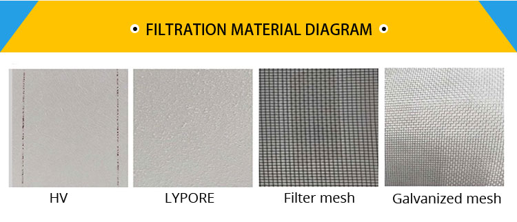2u Cylindrical Air Compressor Filter Element Nano Flame Retardant