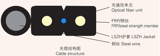 Buy cheap 1 To 4 Cores FRP Strength Member G657A LSZH GJYXCH Drop Cable from wholesalers