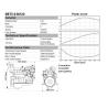 Buy cheap Cummins Marine Engines 6BTA5.9-M150 from wholesalers