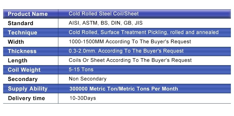 SGS CE PPGI And Hot Dip Galvanized Steel Coil ASTM A653 JIS 3302 EN10143