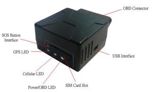 Buy cheap Car Immobilizer Obd GPS Trackers for Car vehicle tracking system OBD diagnosis from wholesalers