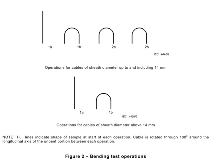 IEC 60702-1 Clause 13.6 Electric Vehicle Cables Bending Test Apparatus