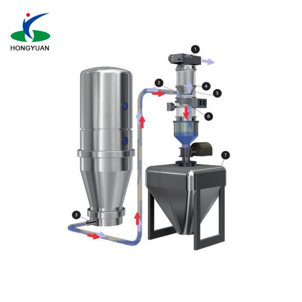 Buy cheap Gold Supplier Customized Vacuum Filling Feeder Machine For Powder from wholesalers
