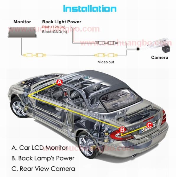 Buy cheap Ouchuangbo Car Night Vision Wish waterproof high-solution for Lexus OCB-T6881 from wholesalers