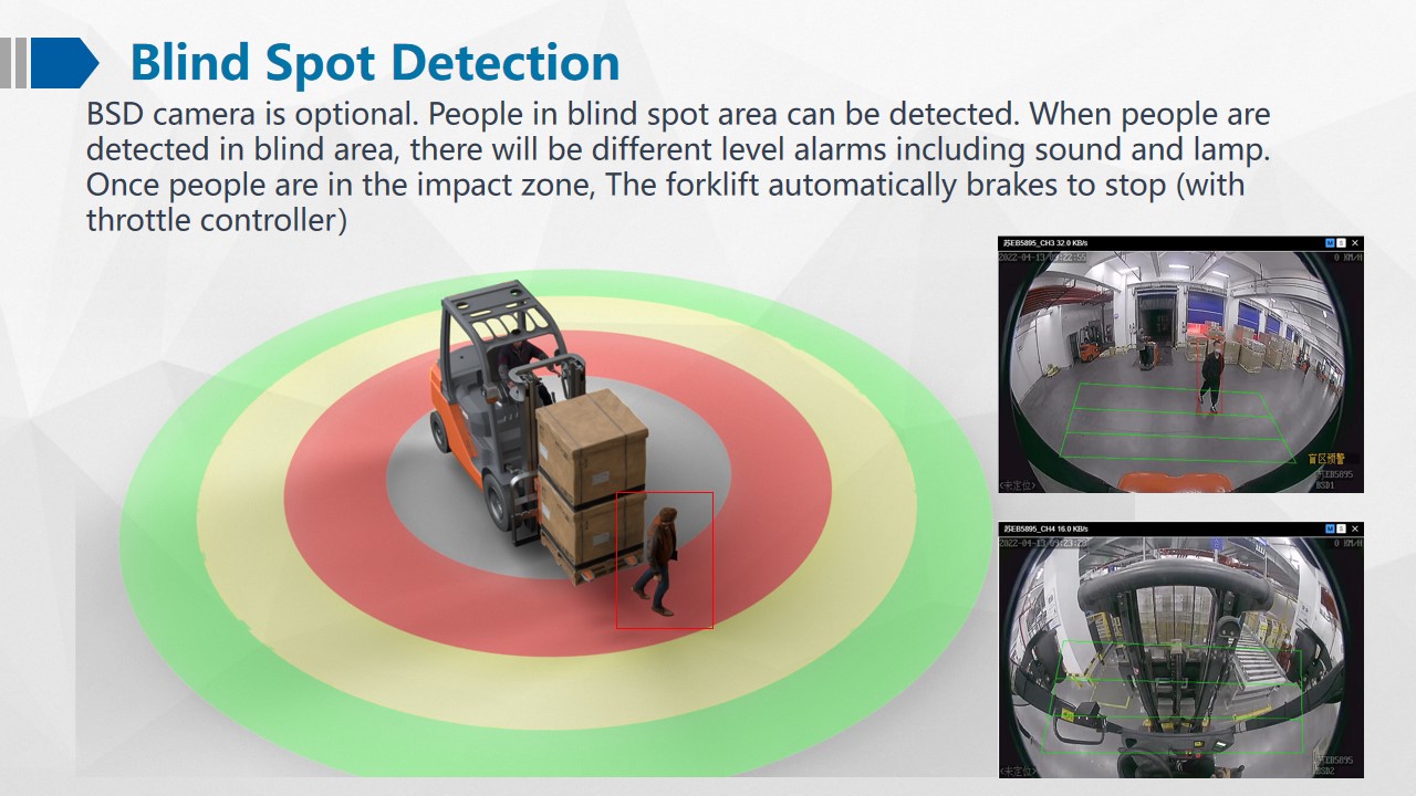 Smart AI Forklift Solution with Resolution 4G WiFi G-Sensor MDVR DMS and Optional BSD