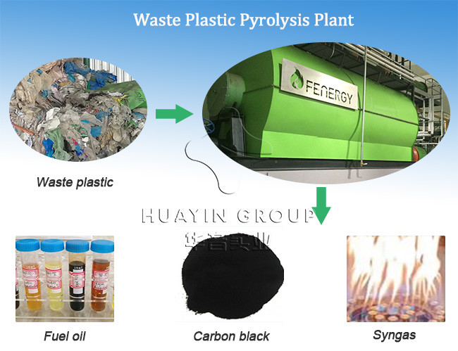 Waste Plastic To Biodiesel And Petro Machine Easy Transportation