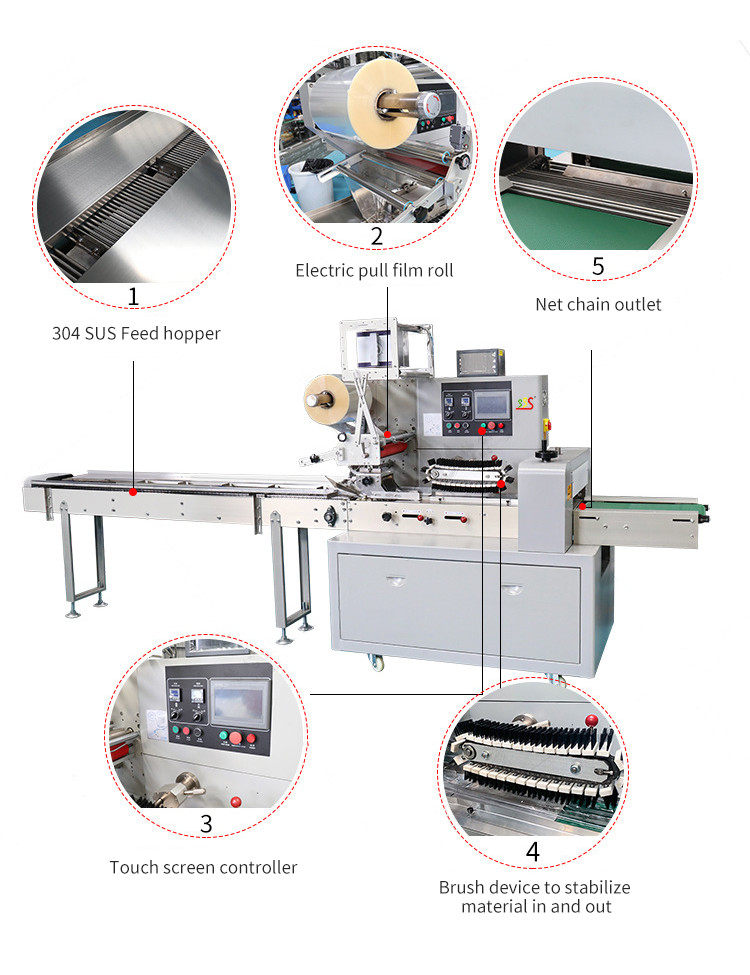 0.25KW Plastic Automatic Packaging Machine Forming And Film Covering Machine