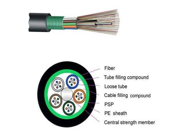 Buy cheap 12 24 48 core outdoor stranded Loose Tube steel armoured GYTS direct bury/duct/aerial fiber optic cable from wholesalers