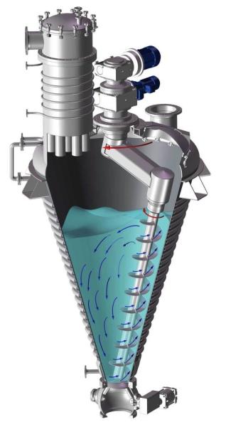 High Cost-effective DSH Double Screw Mixer /Dsh series Double-screw Conical