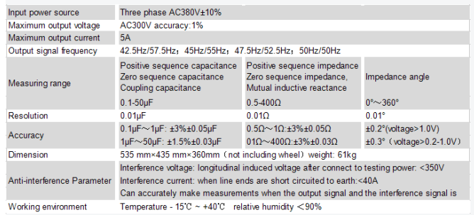 Non Power Cable Fault Distance Locator Frequency Transmission Line Test Equipment