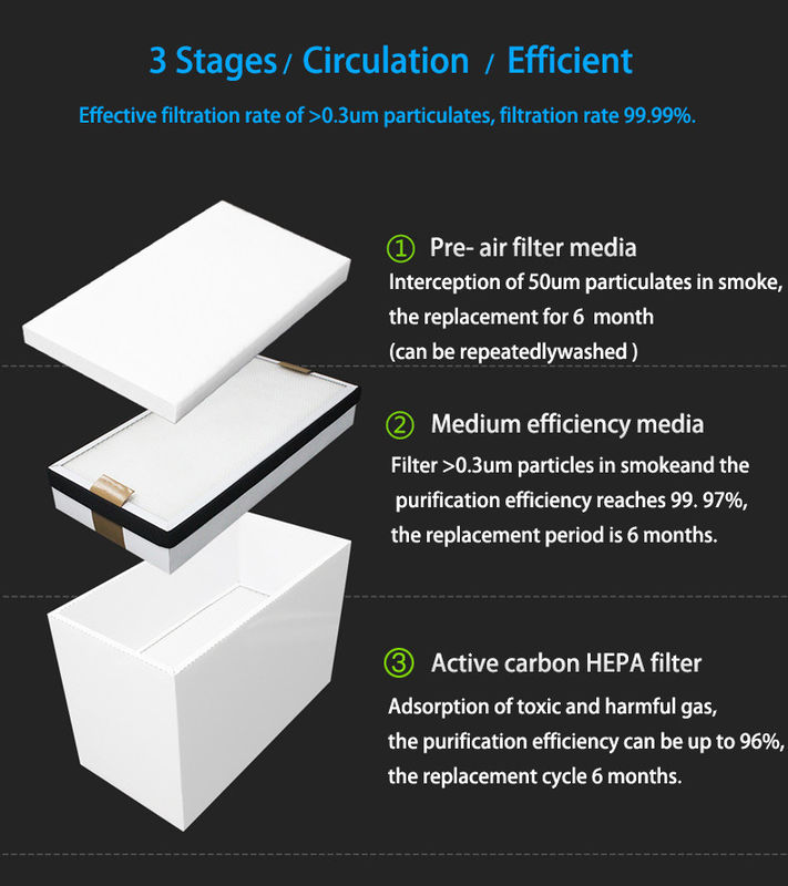 Industrial Mobile Smoke Fume Extractor Portable Dust Collector 99.99% Purifying