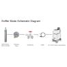 Buy cheap SFJ-16M Modular Vaccum Leak Tester Helium Leak Detector from wholesalers