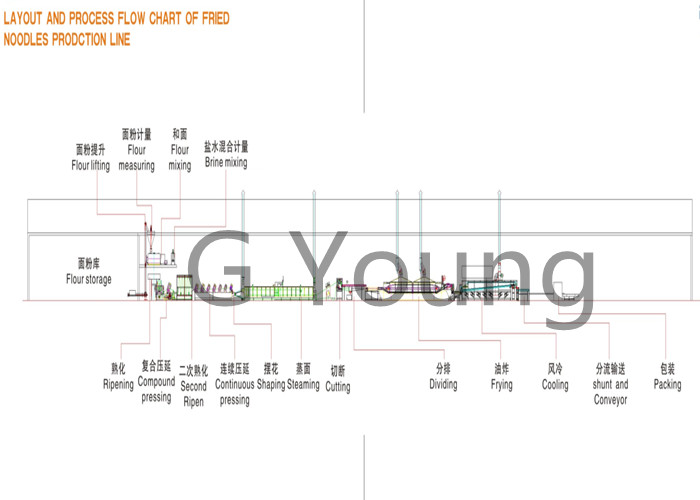 Large Capacity Noodles Manufacturing Plant For Oil Frying Instant Noodle
