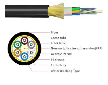 Buy cheap Outdoor ADSS G652 12 24 48 96 Core Fiber Optic Cable With Black Jacket from wholesalers