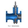 Buy cheap PN 63 - PN 160 Pressure Pneumatic Globe Valve Alloy / Steel Material DIN Standard from wholesalers