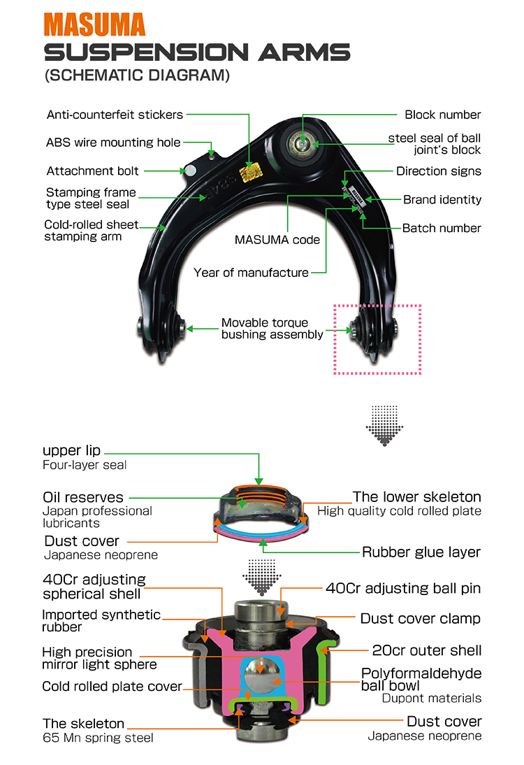 MASUMA Technology Auto Parts Presents 48069-B1010 Rear Control Arm for DAIHATSU M300S