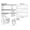 Buy cheap Cummins Marine Engines 6BTA5.9-M150 from wholesalers