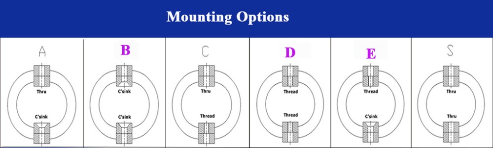 Diy Fan Wire Rope Vibration Isolator Design