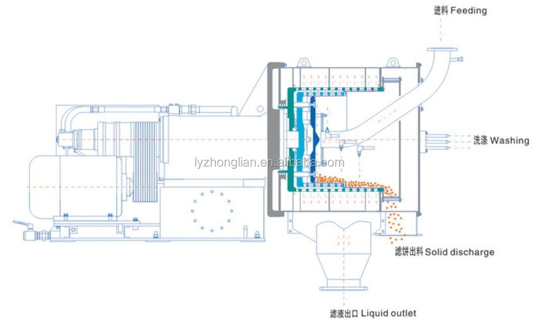 SS316l automatic continuous HR320 HR horizontalpusher chemical industry 2 stage pusher centrifuge for salt