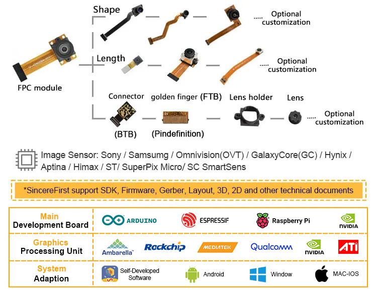 13mp Image Sensor Modules IMX258 Sony Camera Module For Face Recognition