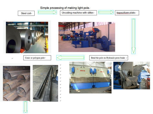Street Light Pole Welding Equipment single seam Processing Steel Tube Customized