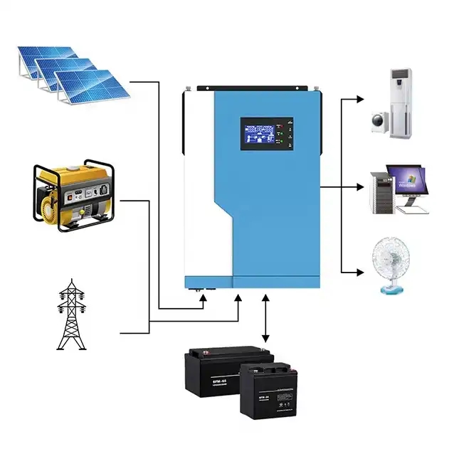Plug And Play Solar Charging Inverter Solar Inverter 48 Volt 5.5 Kw 220 Vac Price Hybrid Solar Inverter 3.5Kw Viim Plug 24V