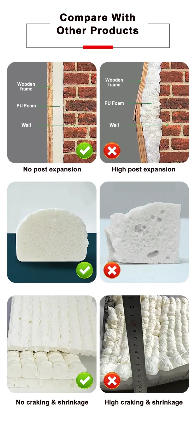 High Density Low Expanding PU Foam Sealant Soundproof Waterproof