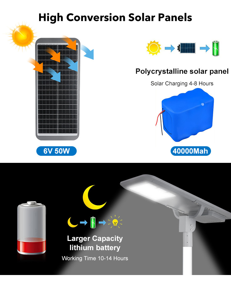 Outdoor Integrated All In One Led Solar Street Light 6000-6500K 400w 600w 800w 1000w 1200w
