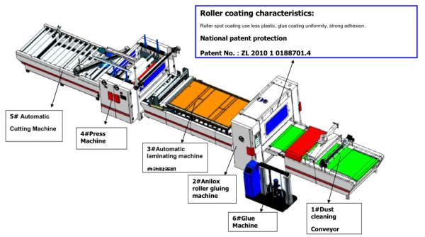 Buy cheap 1000-1300mm Acrylic PVC Film Coating Laminating Machine Hot Melt Adhesive from wholesalers
