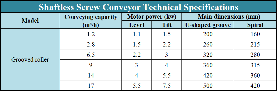 3kw Shaftless Screw Conveyor Anti Winding For Domestic Waste