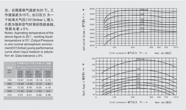 Buy cheap 2FE1-353 Liquid Ring Vacuum Pump Commercial Water Ring Vacuum Pump from wholesalers