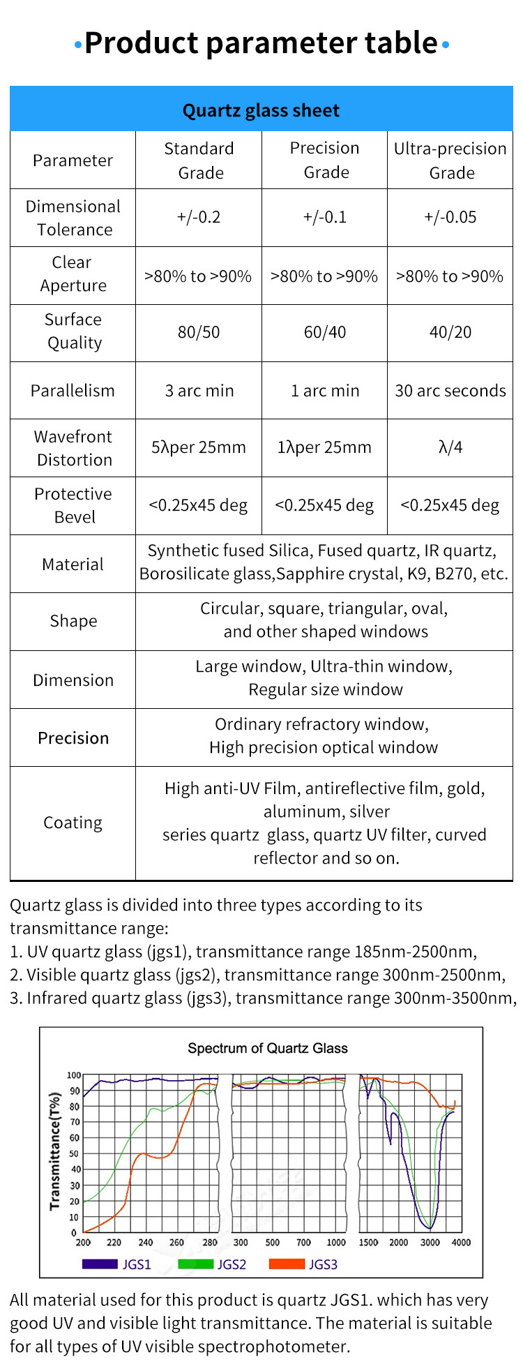 High Light Transmittance High Temperature Resistant Optical Glass Quartz Glass Sheet For Laboratory Instrument
