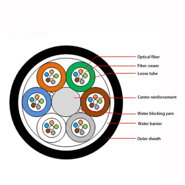 G652d Micro Duct Long Distance 96 Core Fiber Optic Cable For Outdoor
